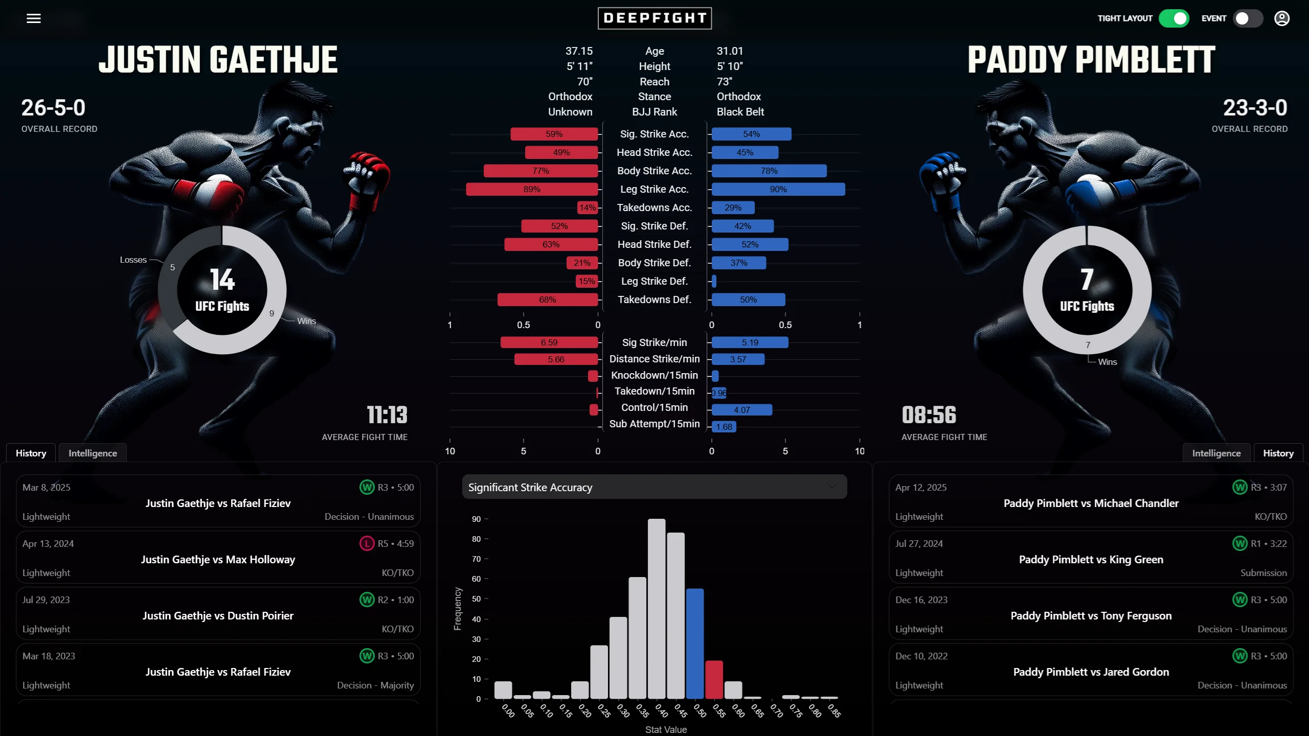 UFC Analytics Dashboard